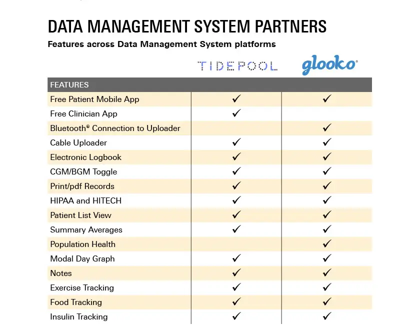 App Comparison Chart